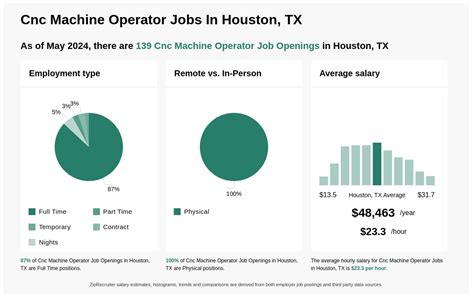 cnc machine operator. jobs in dallas, tx 